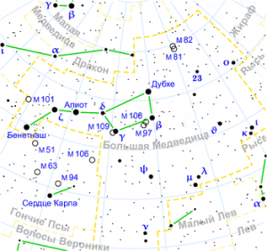 350px-Ursa_Major_constellation_map_ru_lite